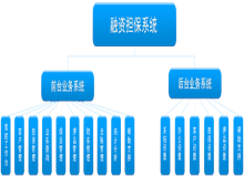 擔保業(yè)務(wù)系統(tǒng)